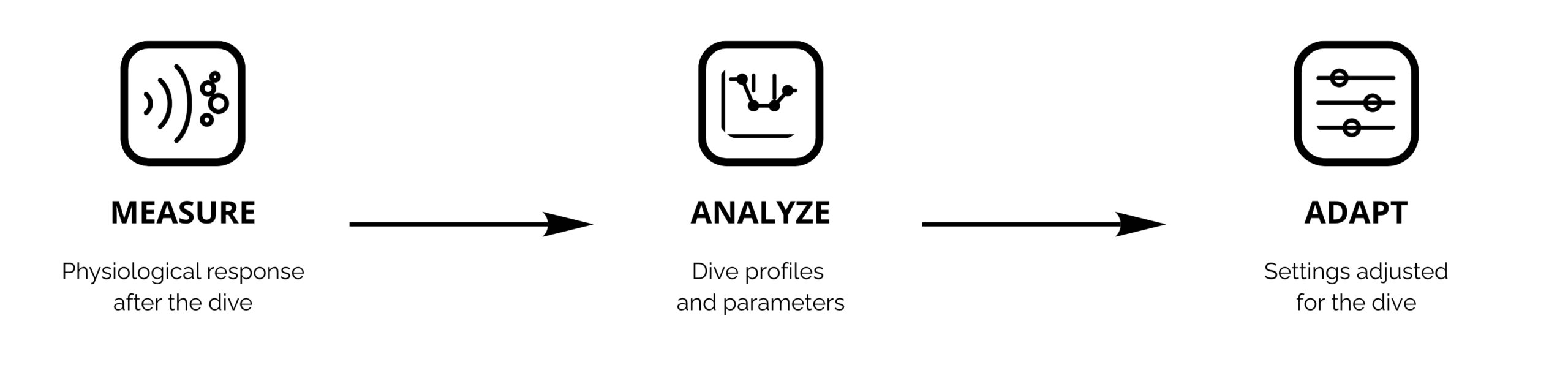 Mesurer-analyser-adapter-EN